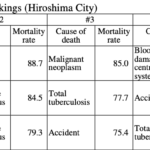 II Trends in Healthcare and Medical Care in Hiroshima after the War