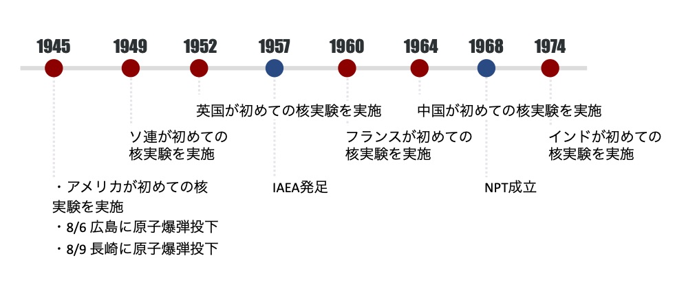 現在を知る 核兵器の状況 国際平和拠点ひろしま 核兵器のない世界平和に向けて