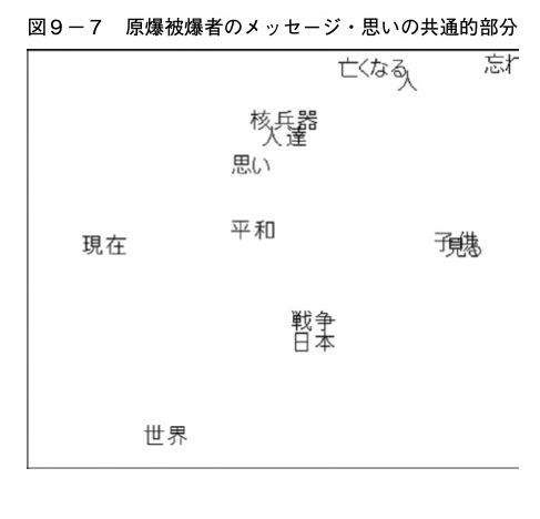 Iv 原爆体験と原爆被爆者の平和観 国際平和拠点ひろしま 核兵器のない世界平和に向けて