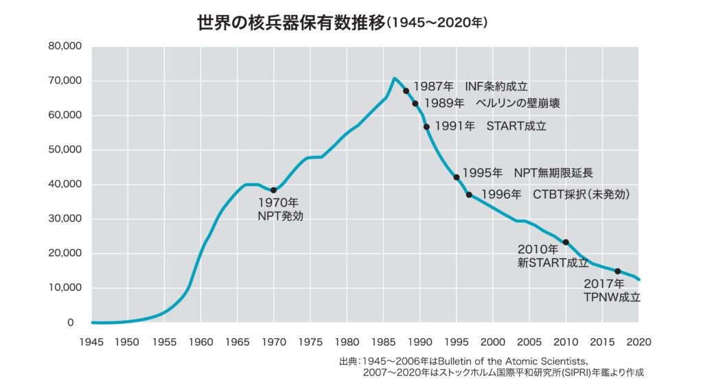 核兵器のない世界へ向けて ひろしまレポート小冊子 国際平和拠点ひろしま 核兵器のない世界平和に向けて